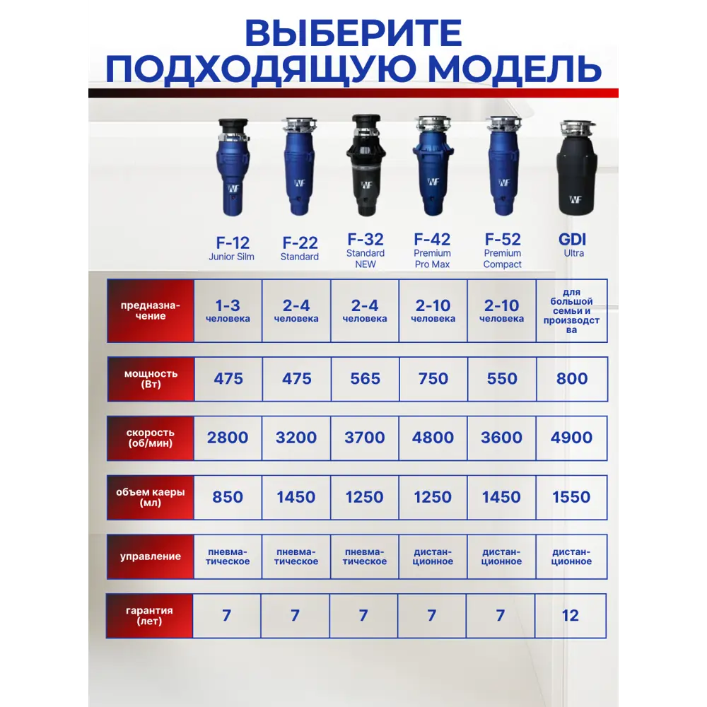 Фото 3 Измельчитель пищевых отходов WASTE FIGHTER F-42 Premium нержавеющая сталь 1.25л синий 4800 об/мин 750 Вт Фото 3 Измельчитель пищевых отходов WASTE FIGHTER F-42 Premium нержавеющая сталь 1.25л синий 4800 об/мин 750 Вт