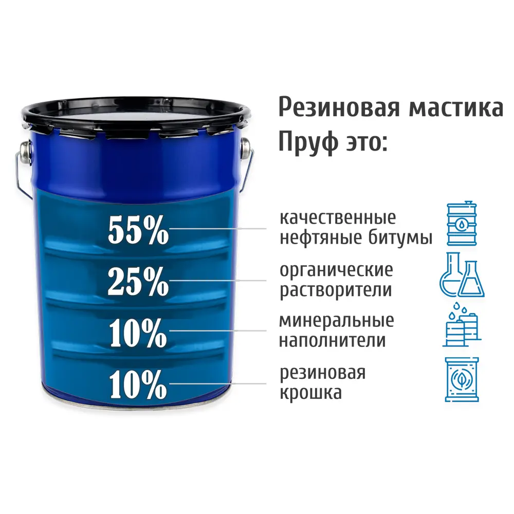 Фото 2 Мастика Пруф резиновая битумная 5л Фото 2 Мастика Пруф резиновая битумная 5л