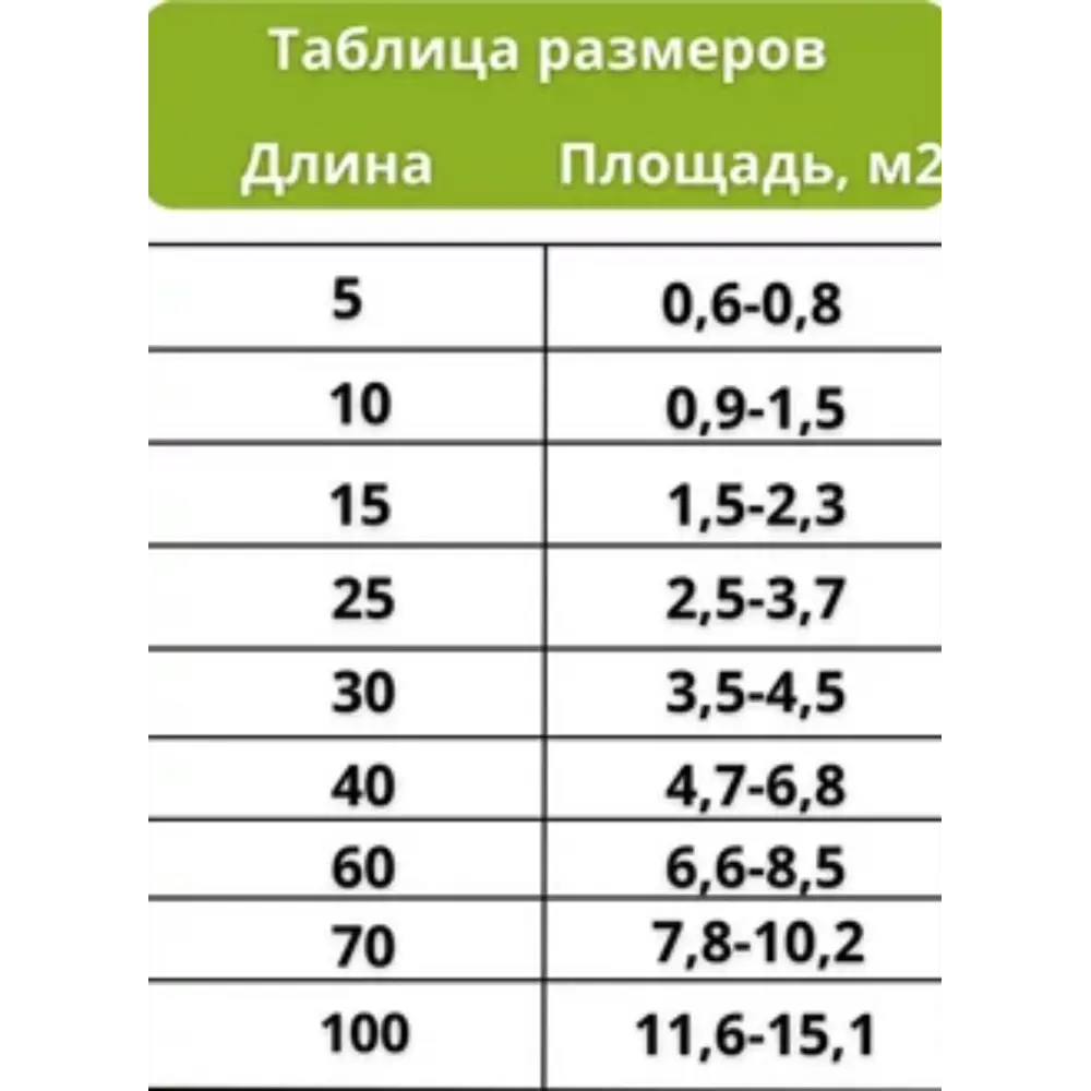Фото 2 Греющий кабель для обогрева грунта Heatline 30 м 450 Вт Фото 2 Греющий кабель для обогрева грунта Heatline 30 м 450 Вт