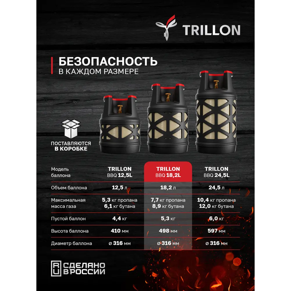 Фото 14 Баллон газовый композитный Trillon BBQ 18.2л Фото 14 Баллон газовый композитный Trillon BBQ 18.2л