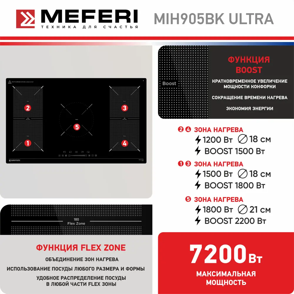 Фото 7 Индукционная варочная панель Meferi MIH905BK ULTRA 86 см 5 конфорок цвет черный Фото 7 Индукционная варочная панель Meferi MIH905BK ULTRA 86 см 5 конфорок цвет черный