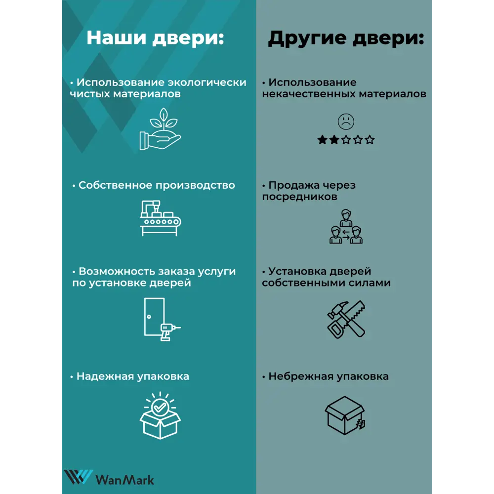 Фото 9 Комплект межкомнатной двери Wanmark Синди-5 глухая 200x60см эмаль цвет белый с коробом и наличниками Фото 9 Комплект межкомнатной двери Wanmark Синди-5 глухая 200x60см эмаль цвет белый с коробом и наличниками
