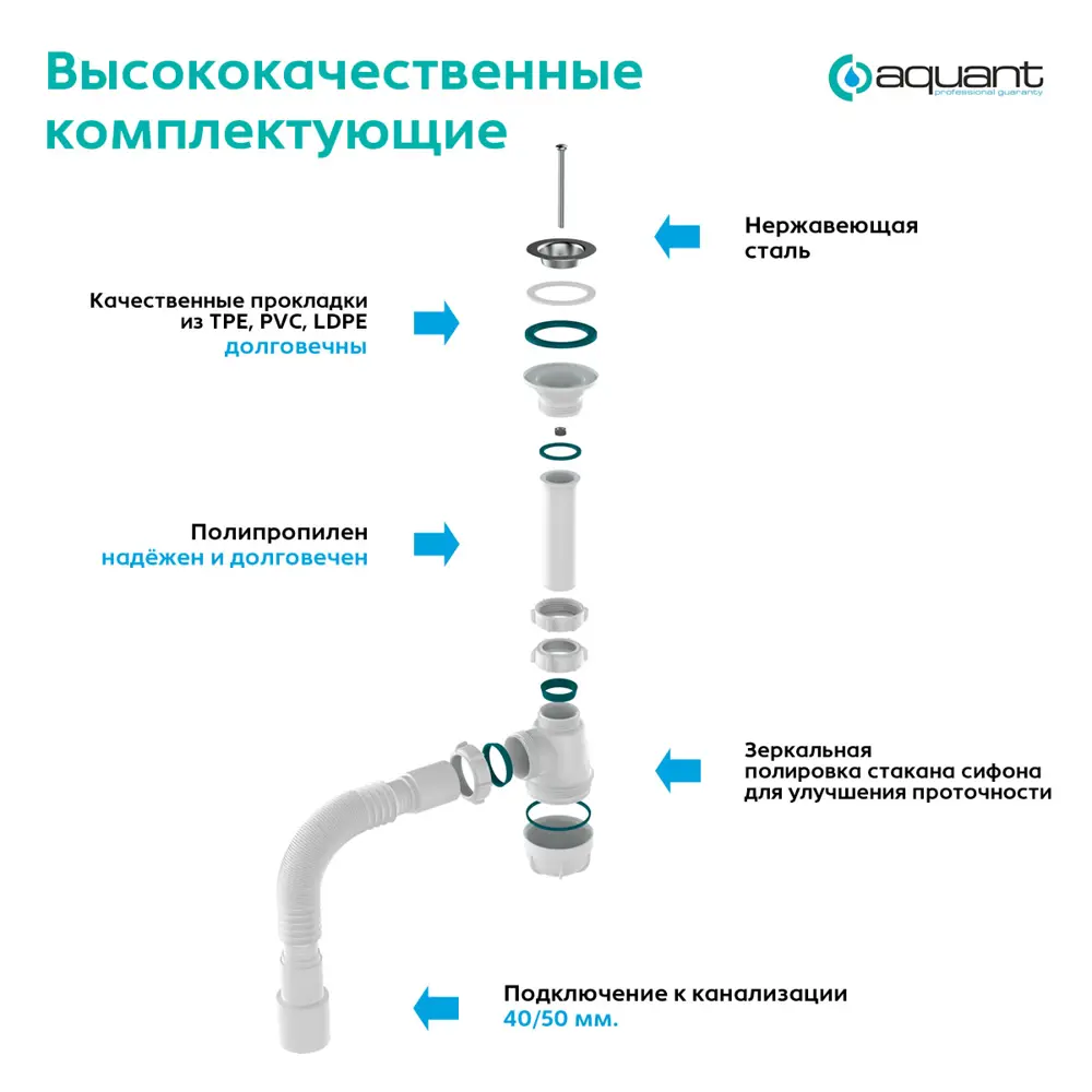 Фото 3 Сифон для раковины Aquant D70 мм белый S1015-35-MR Фото 3 Сифон для раковины Aquant D70 мм белый S1015-35-MR
