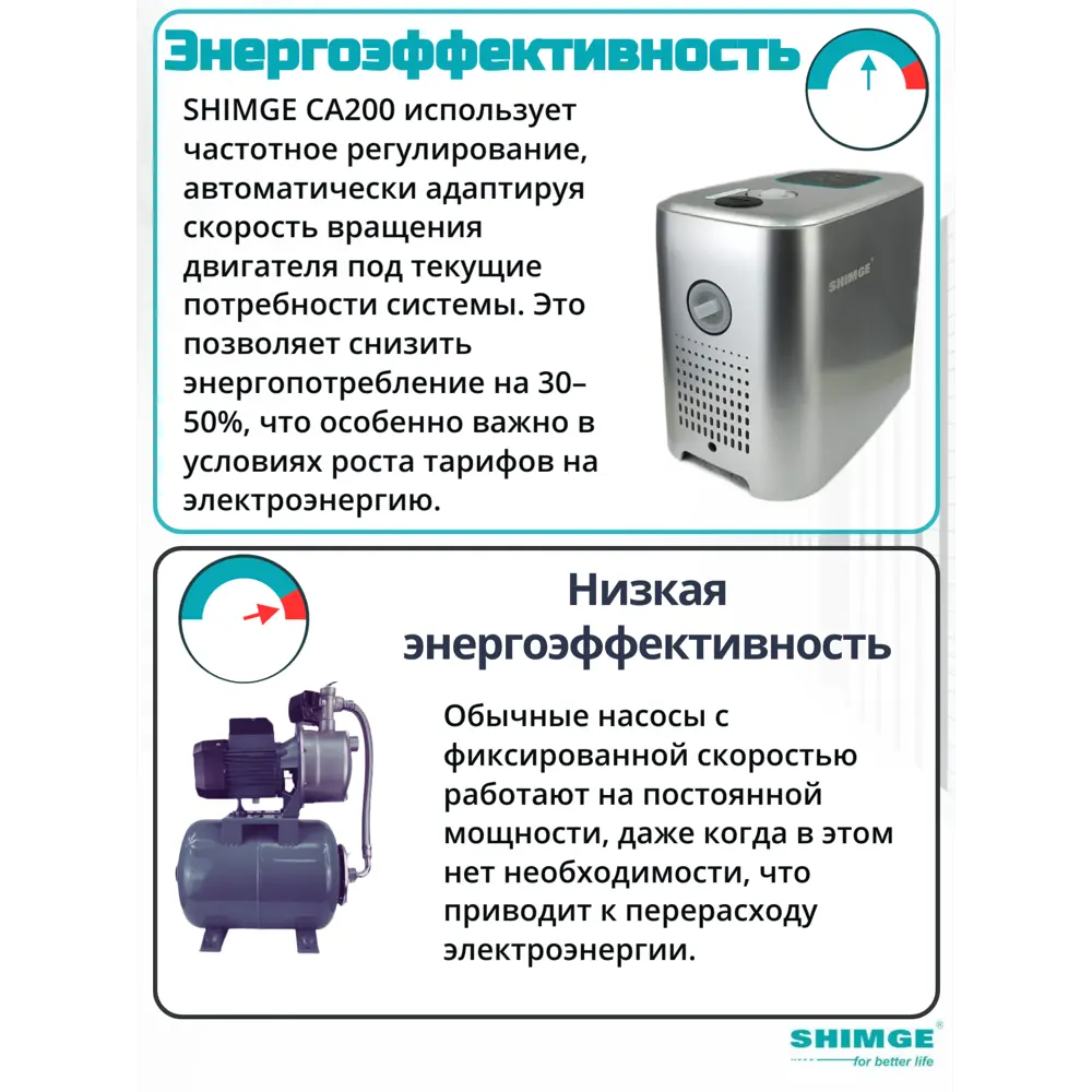 Фото 4 Насосная станция Shimge Ca200 расход 60 л/ч Фото 4 Насосная станция Shimge Ca200 расход 60 л/ч