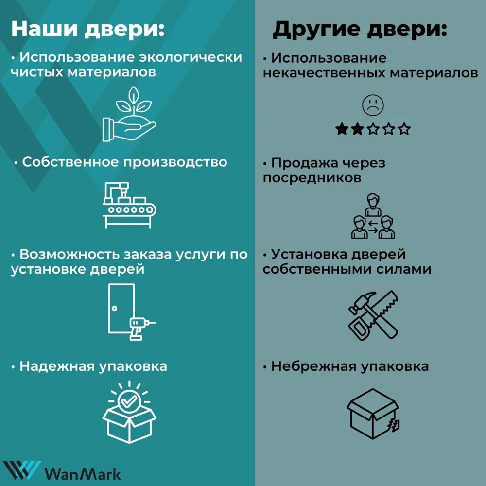Фото 9 Комплект межкомнатной двери Wanmark Синди-2 глухая 200x90см эмаль цвет тон 7047 с коробом и наличниками Фото 9 Комплект межкомнатной двери Wanmark Синди-2 глухая 200x90см эмаль цвет тон 7047 с коробом и наличниками