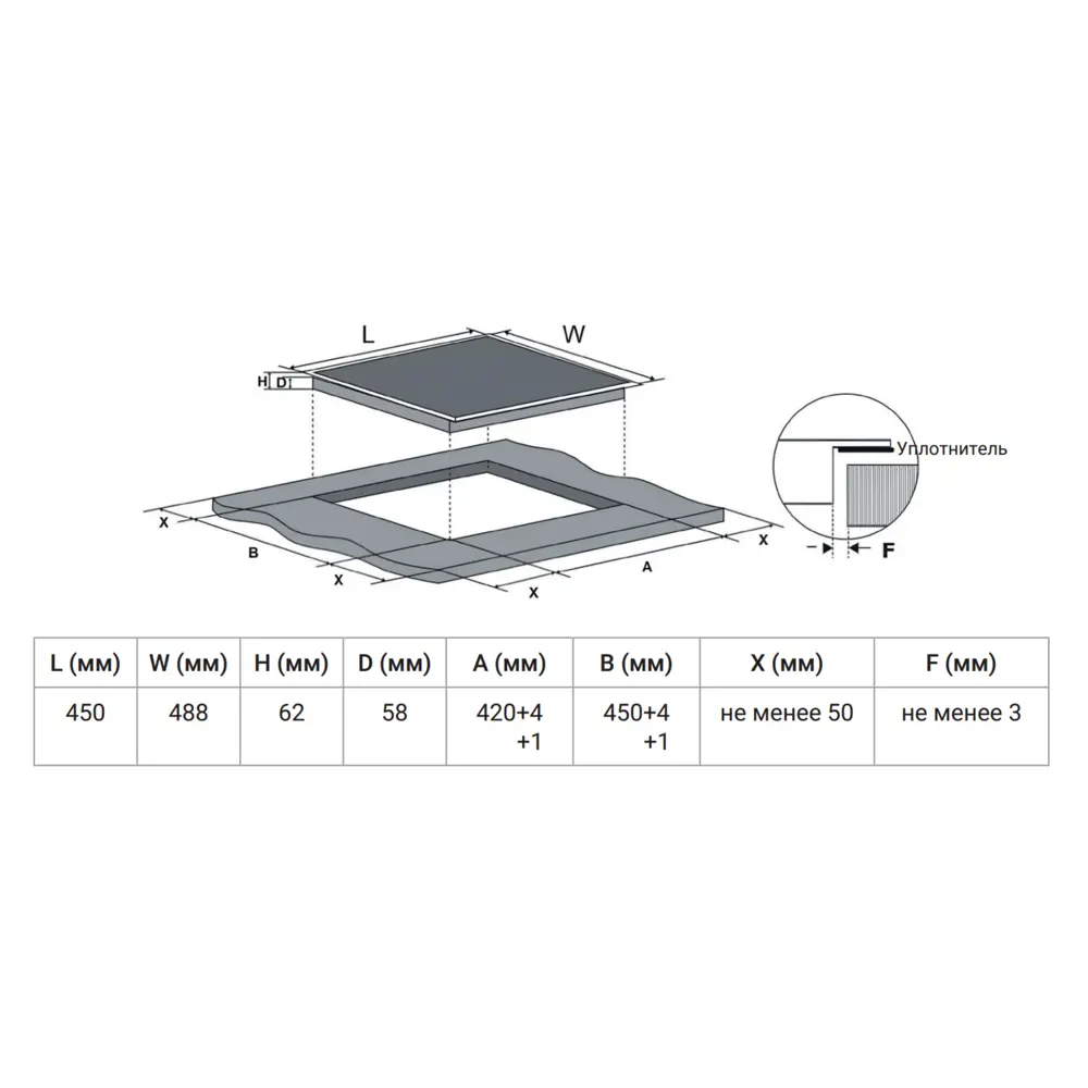 Фото 6 Индукционная варочная панель Weissgauff HI 430 WM 45 см 3 конфорки цвет белый Фото 6 Индукционная варочная панель Weissgauff HI 430 WM 45 см 3 конфорки цвет белый