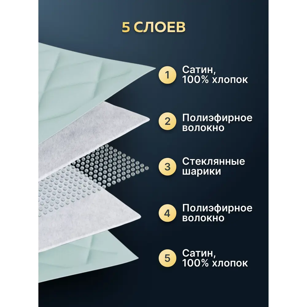 Фото 10 Утяжеленное сенсорное одеяло Wellinagravity 140x205 мятное 8кг WGS-15 Фото 10 Утяжеленное сенсорное одеяло Wellinagravity 140x205 мятное 8кг WGS-15