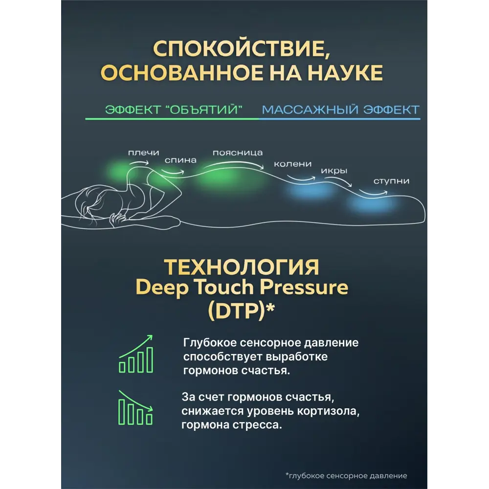 Фото 5 Утяжеленное сенсорное одеяло Wellinagravity 200x220 мятный 9кг WGS-22 Фото 5 Утяжеленное сенсорное одеяло Wellinagravity 200x220 мятный 9кг WGS-22