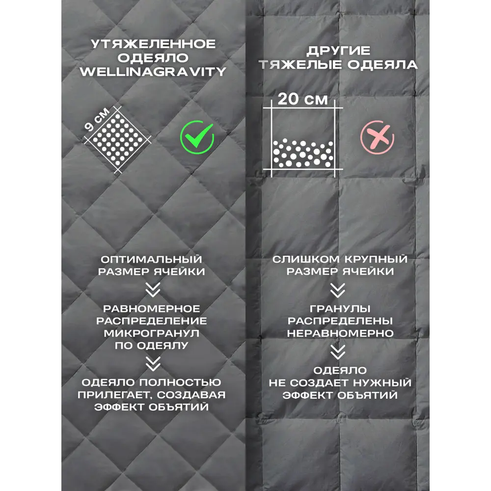 Фото 3 Утяжеленное сенсорное одеяло Wellinagravity 200x220 темно-серый 12кг WGS-22 Фото 3 Утяжеленное сенсорное одеяло Wellinagravity 200x220 темно-серый 12кг WGS-22