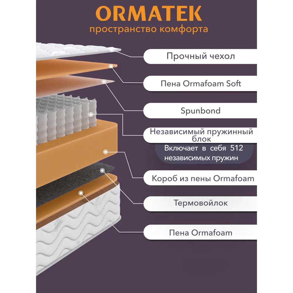 Фото 2 Матрас Орматек 140-200 Матрас SLEEP Basic M НМо-6351463 140x200x17 см независимый пружинный блок 2-спальный Фото 2 Матрас Орматек 140-200 Матрас SLEEP Basic M НМо-6351463 140x200x17 см независимый пружинный блок 2-спальный