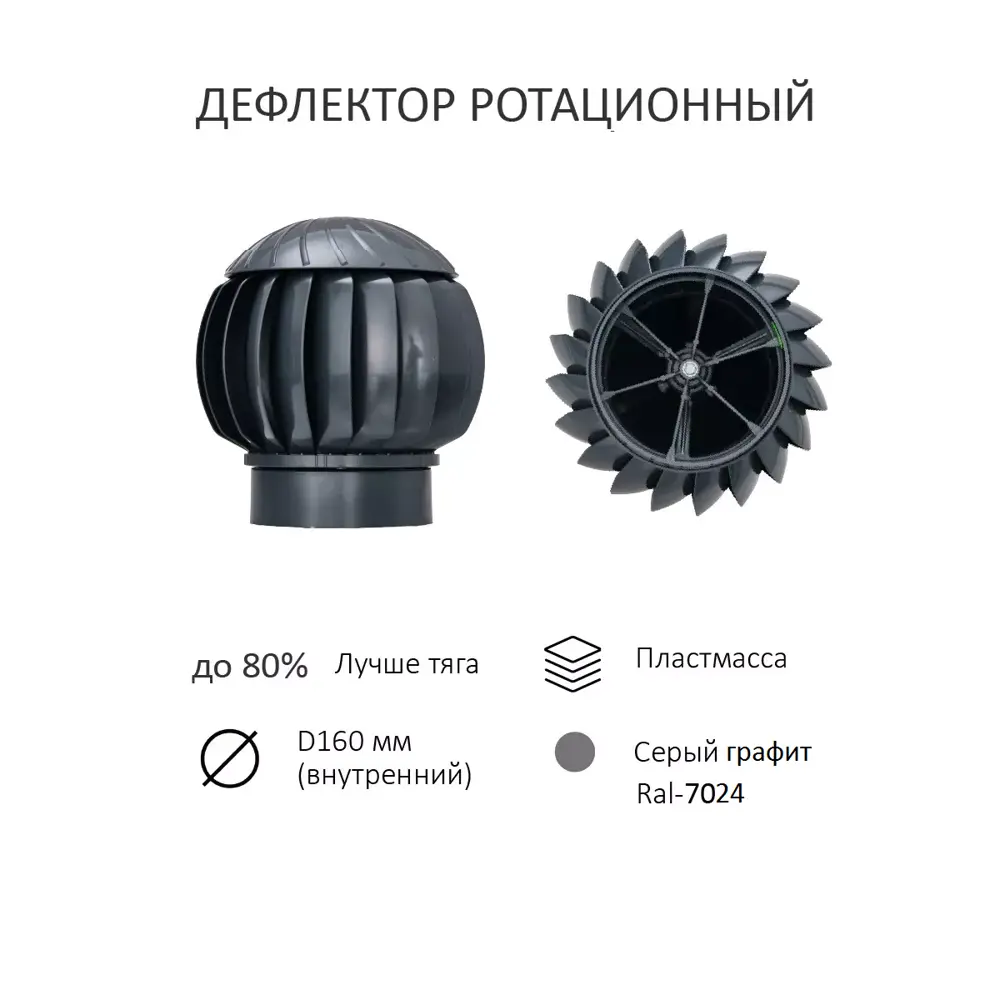 Фото Комплект кровельной вентиляции Polivent (Нанодефлектор ⌀160мм/Вентиляционный выход 500мм с переходом ⌀110мм/Проходной элемент) для металлочерепицы Каскад RAL 7024 серый графит Фото Комплект кровельной вентиляции Polivent (Нанодефлектор ⌀160мм/Вентиляционный выход 500мм с переходом ⌀110мм/Проходной элемент) для металлочерепицы Каскад RAL 7024 серый графит