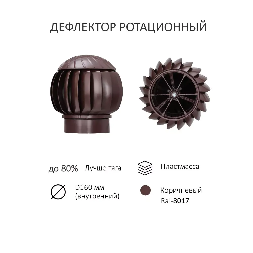 Фото 3 Комплект активной вентиляции Polivent (Нанодефлектор ⌀160мм/вентиляционный выход 700мм с переходом ⌀110мм) для плоской кровли RAL 8017 коричневый Фото 3 Комплект активной вентиляции Polivent (Нанодефлектор ⌀160мм/вентиляционный выход 700мм с переходом ⌀110мм) для плоской кровли RAL 8017 коричневый