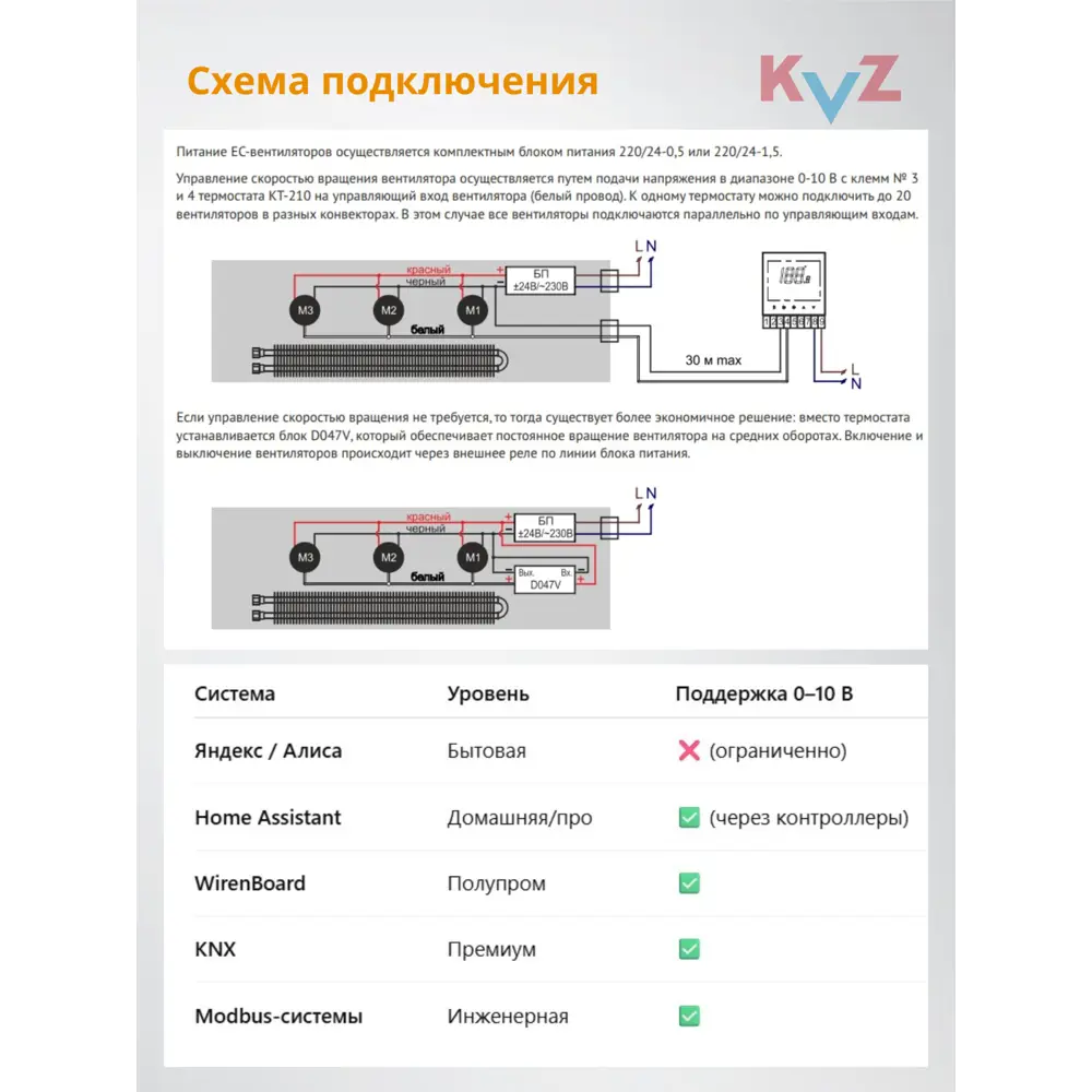 Фото 7 Конвектор внутрипольный с вентилятором с решеткой KVZ-V 1200x230x80 мм биметалл черный Фото 7 Конвектор внутрипольный с вентилятором с решеткой KVZ-V 1200x230x80 мм биметалл черный