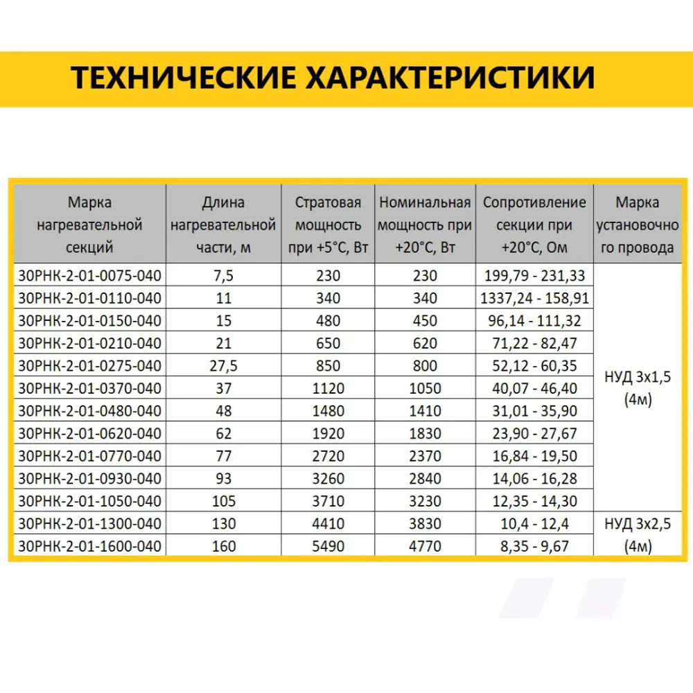 Фото 4 Греющий кабель для кровли водостоков и открытых площадок Гамма 30РНК 7.5 м 230 Вт