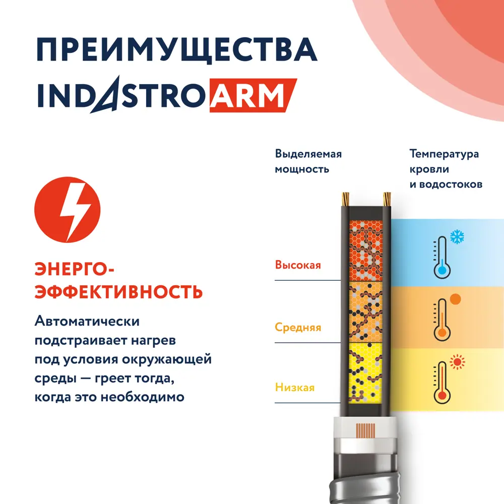 Фото 5 Греющий кабель для труб Indastro arm 90 м 2970 Вт Фото 5 Греющий кабель для труб Indastro arm 90 м 2970 Вт