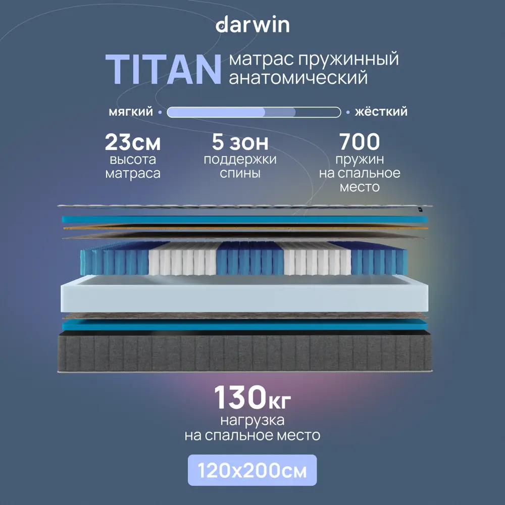 Фото Матрас Darwin Titan 4640216420825 120x200x23 см независимый пружинный блок 1.5-спальный Фото Матрас Darwin Titan 4640216420825 120x200x23 см независимый пружинный блок 1.5-спальный