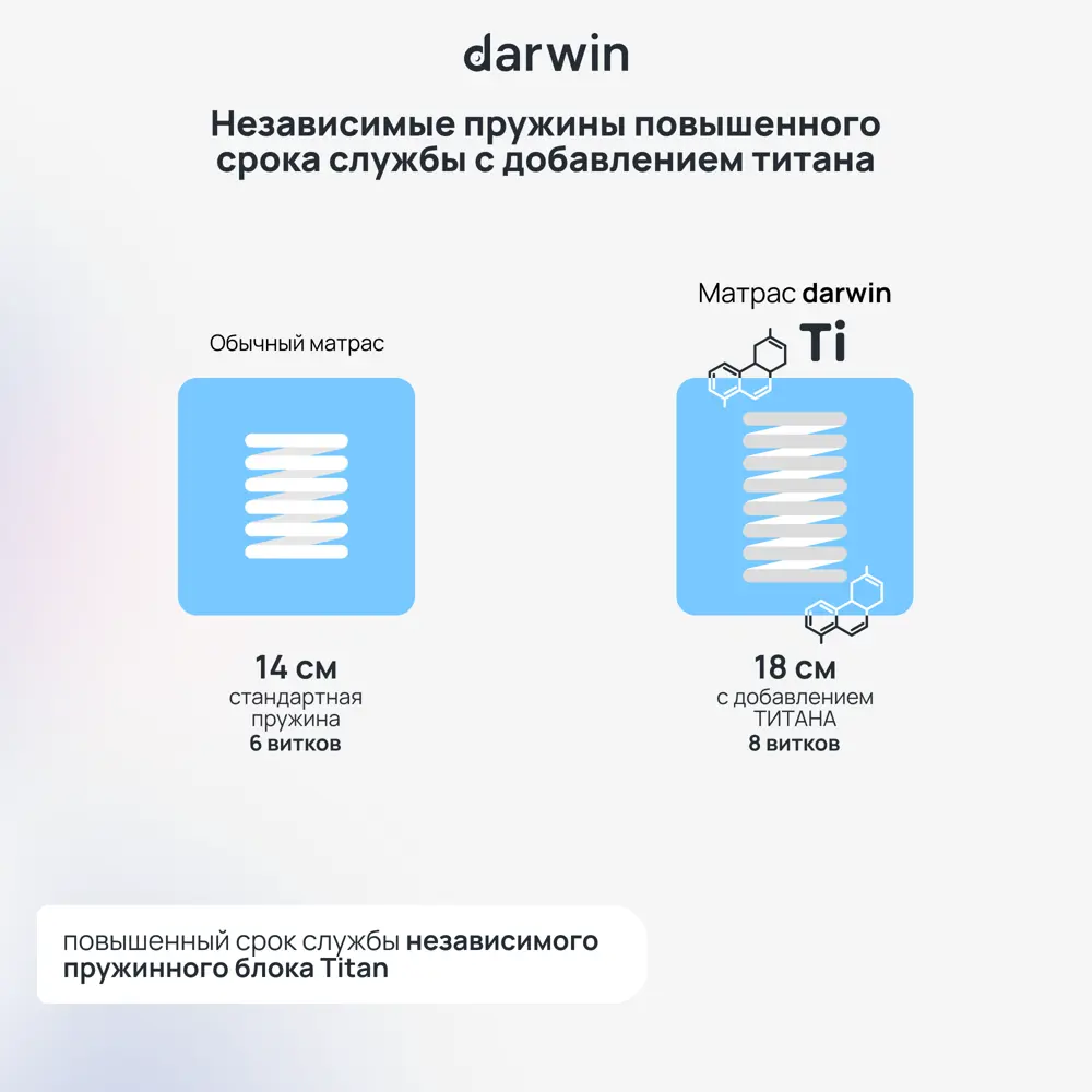 Фото 4 Матрас Darwin Maestro 4640216420689 120x200x25 см независимый пружинный блок 1.5-спальный Фото 4 Матрас Darwin Maestro 4640216420689 120x200x25 см независимый пружинный блок 1.5-спальный