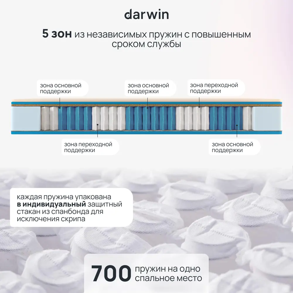 Фото 8 Матрас Darwin Deluxe 4640216420641 80x200x25 см независимый пружинный блок 1-спальный Фото 8 Матрас Darwin Deluxe 4640216420641 80x200x25 см независимый пружинный блок 1-спальный