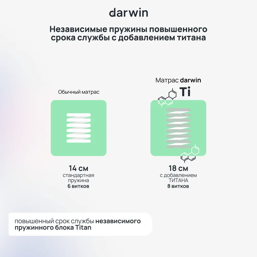 Фото 4 Матрас Darwin Deluxe 4640216420665 90x200x25 см независимый пружинный блок 1-спальный Фото 4 Матрас Darwin Deluxe 4640216420665 90x200x25 см независимый пружинный блок 1-спальный
