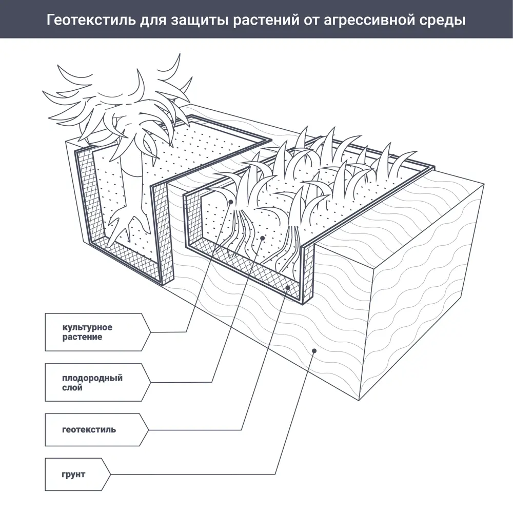 Фото 5 Геотекстиль термоскрепленный Axton 1.6x20 м 80 г/м² Фото 5 Геотекстиль термоскрепленный Axton 1.6x20 м 80 г/м²