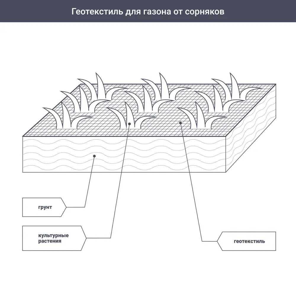 Фото 2 Геотекстиль иглопробивной 1.6x20 м 60 г/м² Фото 2 Геотекстиль иглопробивной 1.6x20 м 60 г/м²