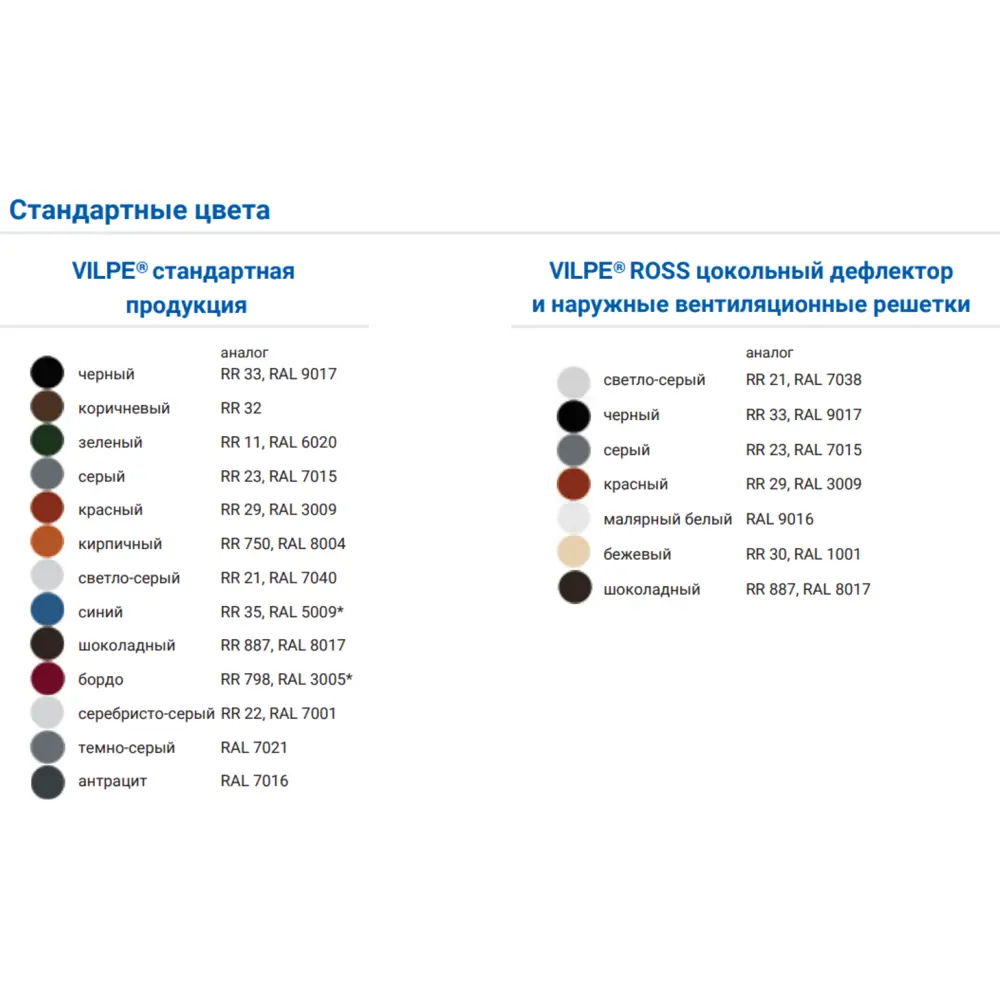 Фото 7 Выход вытяжки Vilpe ⌀125/160мм 500мм коричневый с колпаком Фото 7 Выход вытяжки Vilpe ⌀125/160мм 500мм коричневый с колпаком