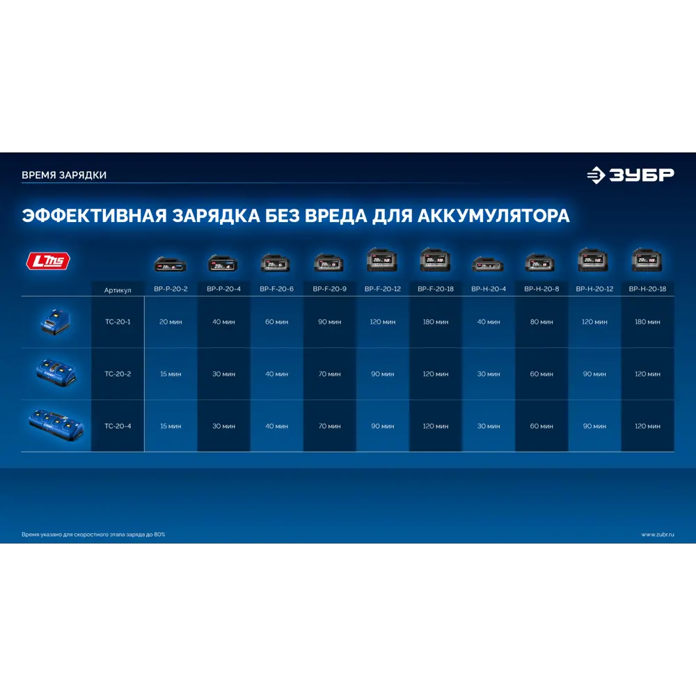 Фото 8 Дрель-шуруповерт аккумуляторная бесщеточная Зубр Профессионал DB-50-42, 20 В Li-Ion 2x4 Ач Фото 8 Дрель-шуруповерт аккумуляторная бесщеточная Зубр Профессионал DB-50-42, 20 В Li-Ion 2x4 Ач