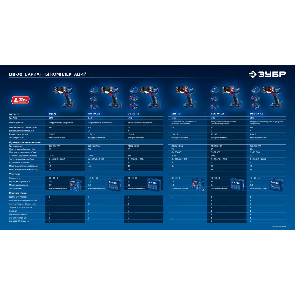 Фото 5 Дрель-шуруповерт аккумуляторная бесщеточная Зубр Профессионал DB-70-22, 20 В Li-Ion 2x2 Ач Фото 5 Дрель-шуруповерт аккумуляторная бесщеточная Зубр Профессионал DB-70-22, 20 В Li-Ion 2x2 Ач