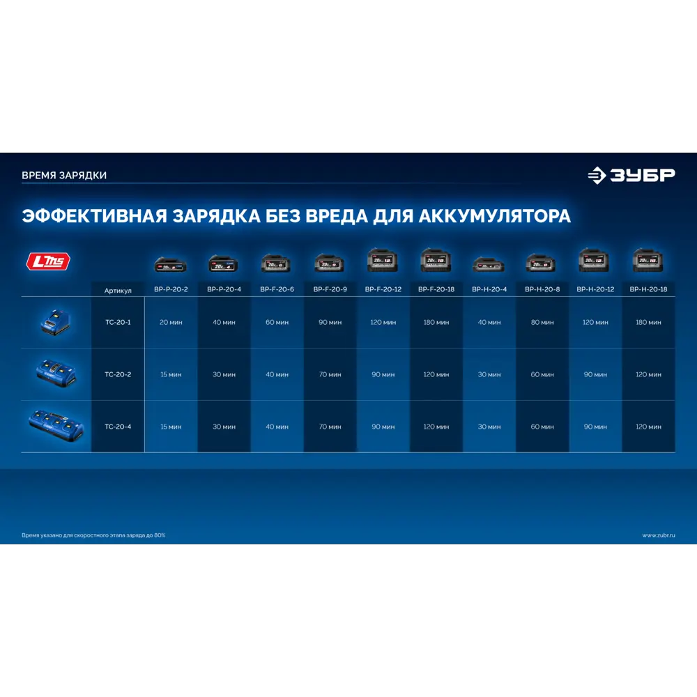 Фото 8 Дрель-шуруповерт аккумуляторная ударная бесщеточная Зубр Профессионал DBS-70-42, 20 В Li-Ion 2x4 Ач Фото 8 Дрель-шуруповерт аккумуляторная ударная бесщеточная Зубр Профессионал DBS-70-42, 20 В Li-Ion 2x4 Ач