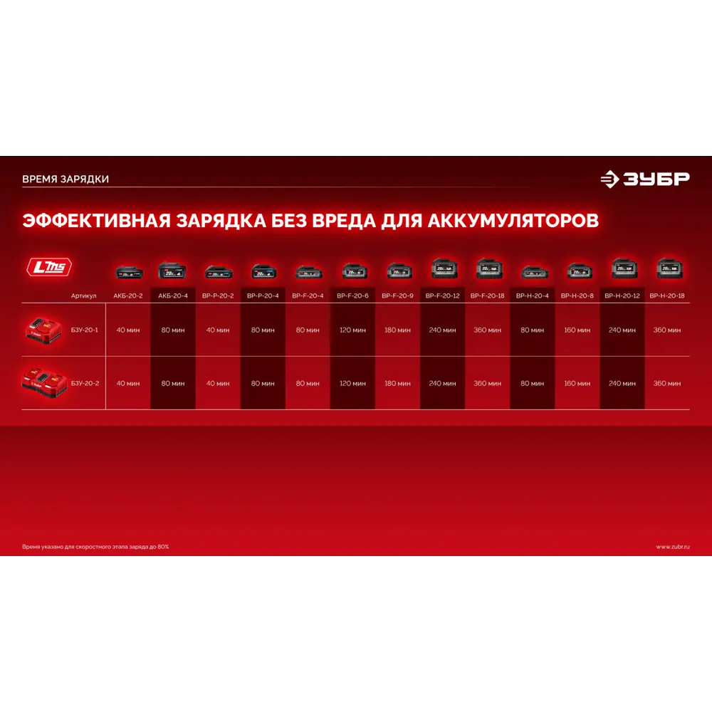 Фото 8 Дрель-шуруповерт аккумуляторная ударная бесщеточная Зубр Мастер ДБУ-45, 20 В Li-Ion без АКБ и ЗУ Фото 8 Дрель-шуруповерт аккумуляторная ударная бесщеточная Зубр Мастер ДБУ-45, 20 В Li-Ion без АКБ и ЗУ