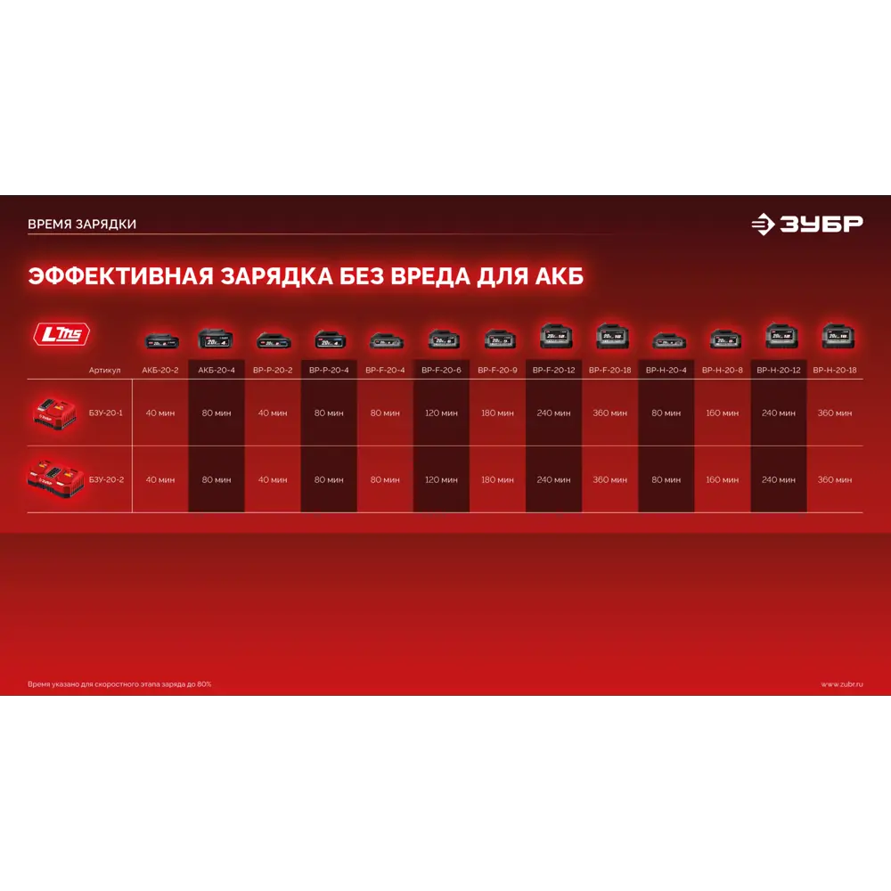 Фото 8 Дрель-шуруповерт аккумуляторная ударная Зубр Мастер ДШУ-40-21, 20 В Li-Ion 1x2 Ач Фото 8 Дрель-шуруповерт аккумуляторная ударная Зубр Мастер ДШУ-40-21, 20 В Li-Ion 1x2 Ач