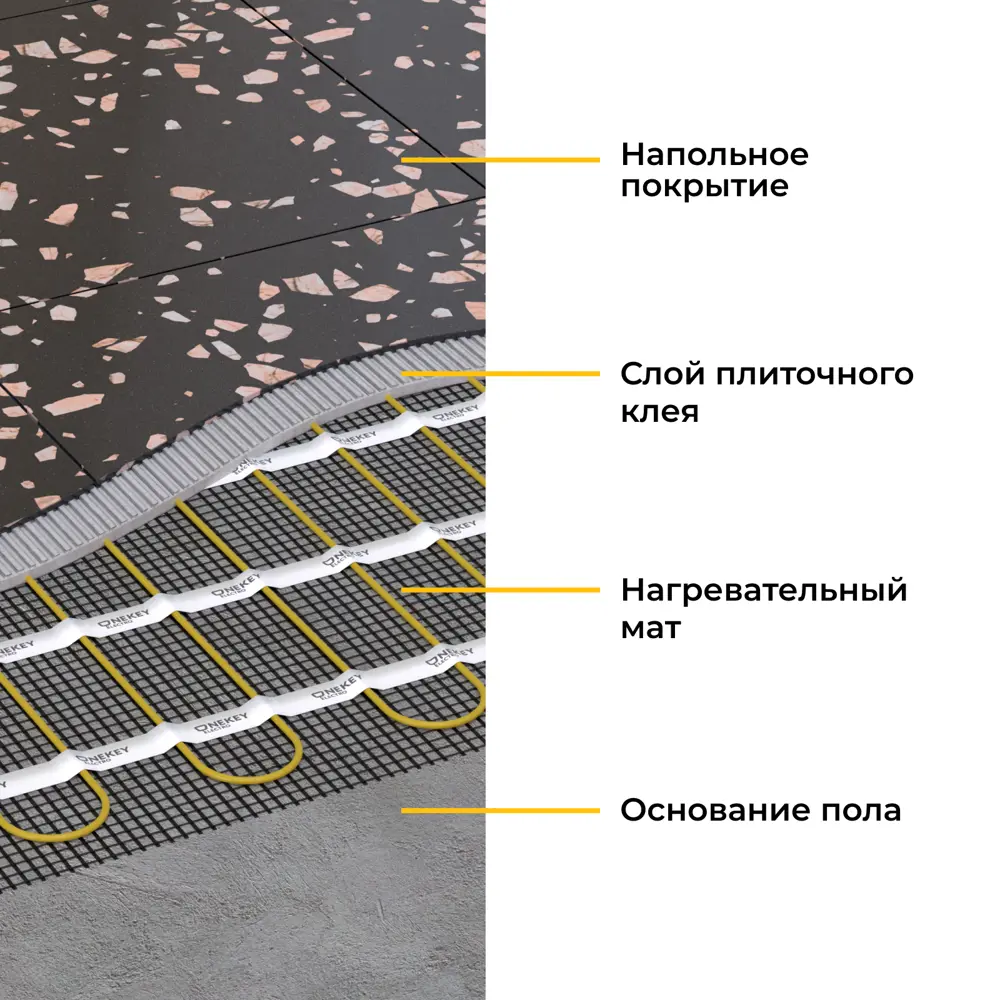 Фото 7 Нагревательный мат для теплого пола Onekeyelectro 1.5 м² 225 Вт Фото 7 Нагревательный мат для теплого пола Onekeyelectro 1.5 м² 225 Вт