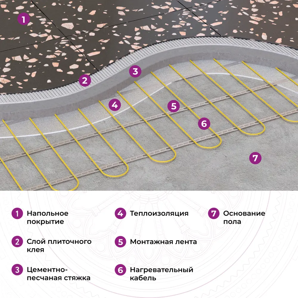 Фото 8 Нагревательный кабель для теплого пола Onekeyelectro 12 м² 1800 Вт Фото 8 Нагревательный кабель для теплого пола Onekeyelectro 12 м² 1800 Вт