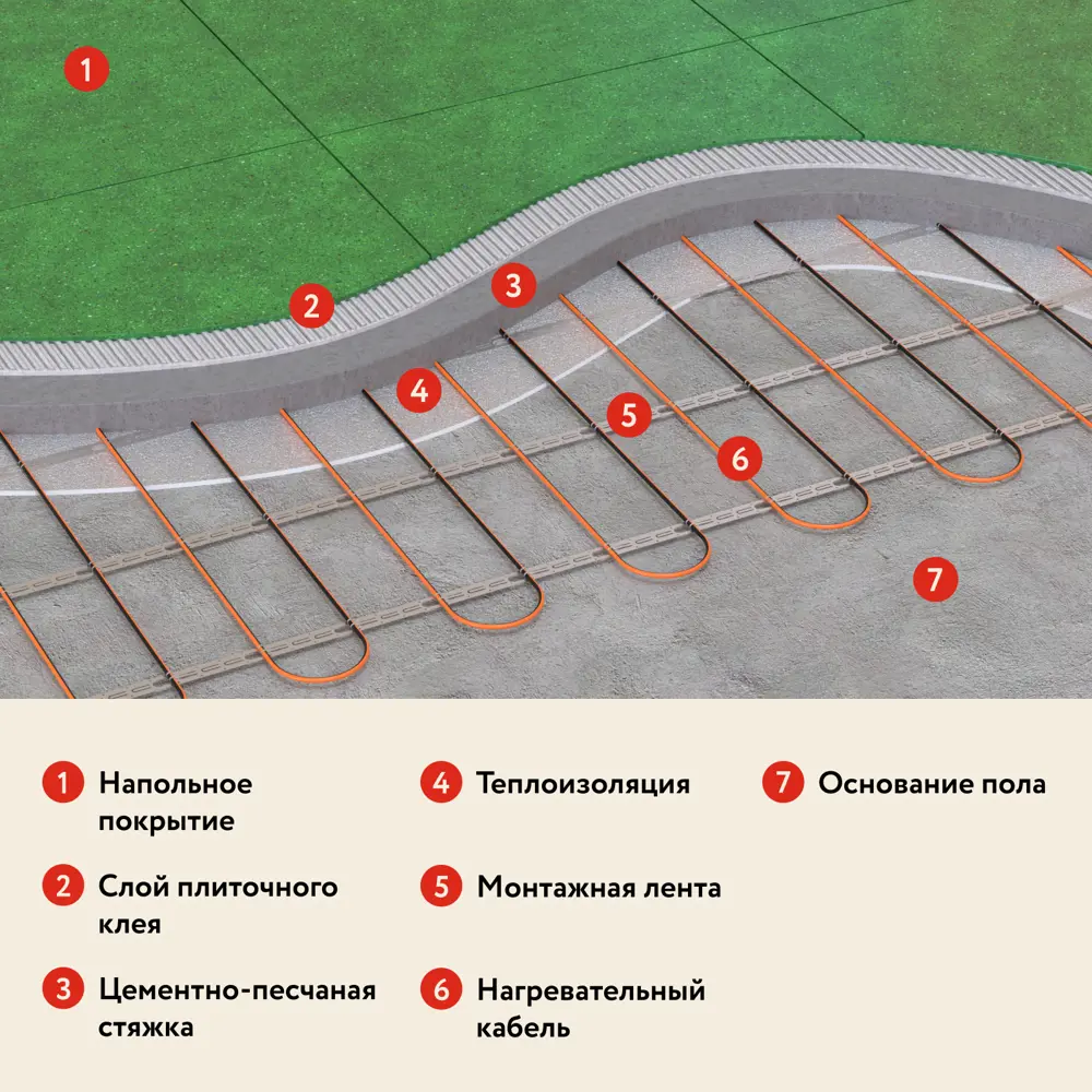 Фото 9 Нагревательный кабель для теплого пола Русское тепло 35 м 700 Вт с механическим терморегулятором РТ-05 Фото 9 Нагревательный кабель для теплого пола Русское тепло 35 м 700 Вт с механическим терморегулятором РТ-05