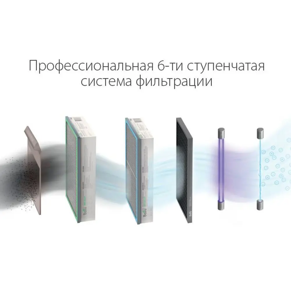 Фото 7 Очиститель воздуха Ballu ONEAIR ASP-200S цвет белый/серый Фото 7 Очиститель воздуха Ballu ONEAIR ASP-200S цвет белый/серый