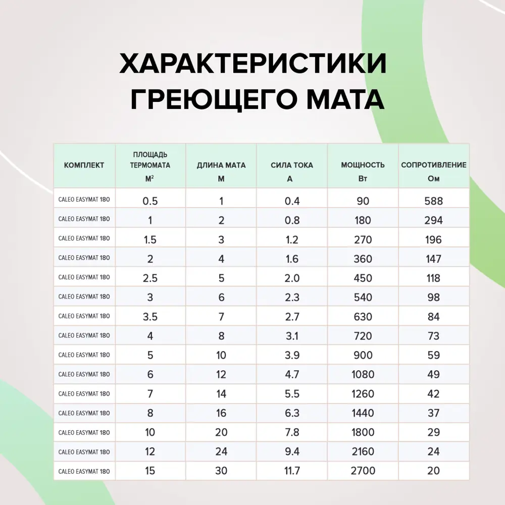 Фото 7 Нагревательный мат для теплого пола Caleo Easymat 1 м² 180 Вт Фото 7 Нагревательный мат для теплого пола Caleo Easymat 1 м² 180 Вт