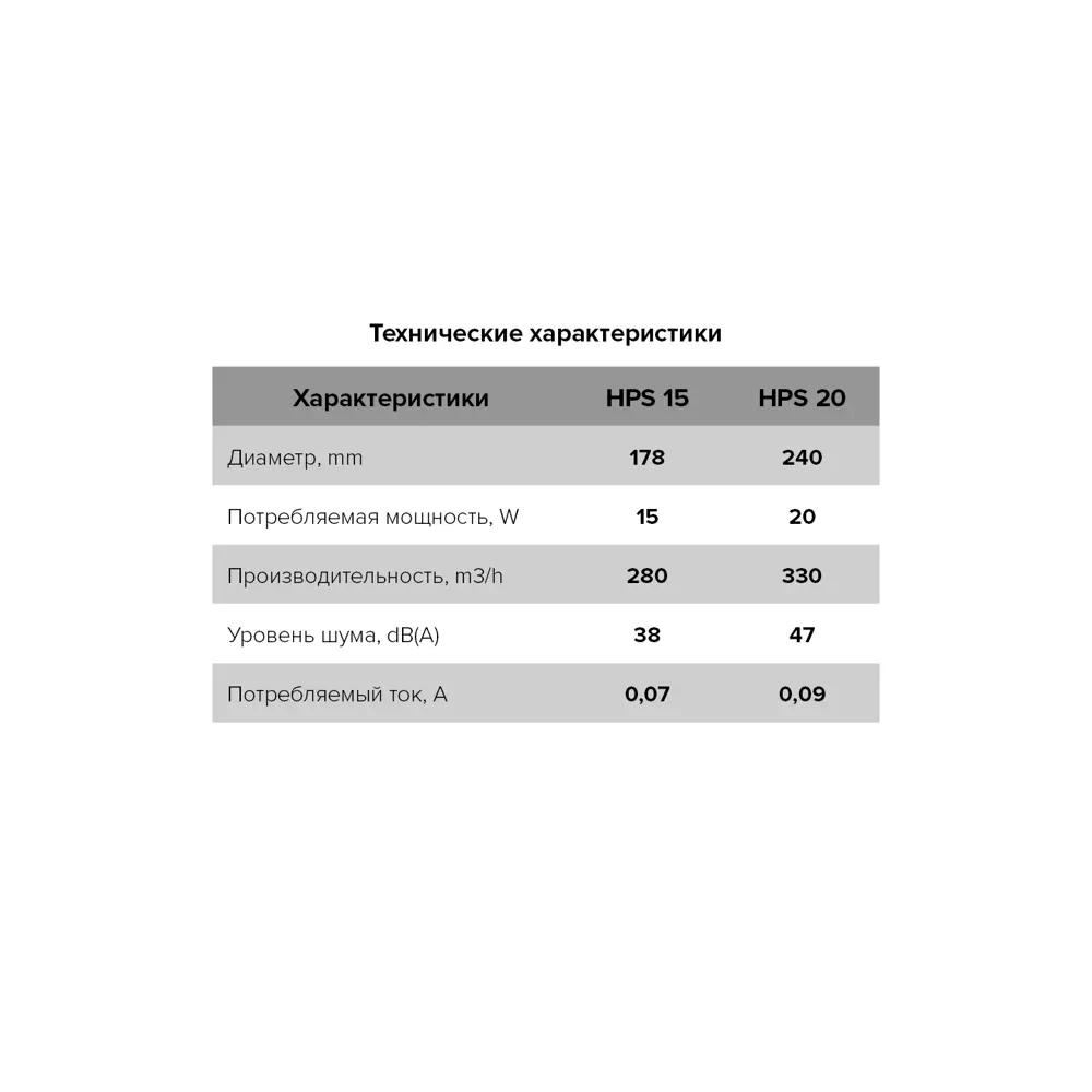 Фото 13 Вентилятор осевой вытяжной оконный Era HPS 20 D240 мм 47 дБ 330 м³/ч цвет белый Фото 13 Вентилятор осевой вытяжной оконный Era HPS 20 D240 мм 47 дБ 330 м³/ч цвет белый