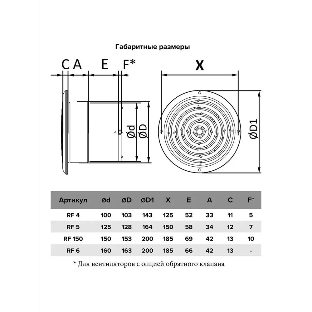 Фото 9 Вентилятор вытяжной Auramax RF C D125 мм 36 дБ 190 м³/ч обратный клапан цвет белый глянцевый Фото 9 Вентилятор вытяжной Auramax RF C D125 мм 36 дБ 190 м³/ч обратный клапан цвет белый глянцевый