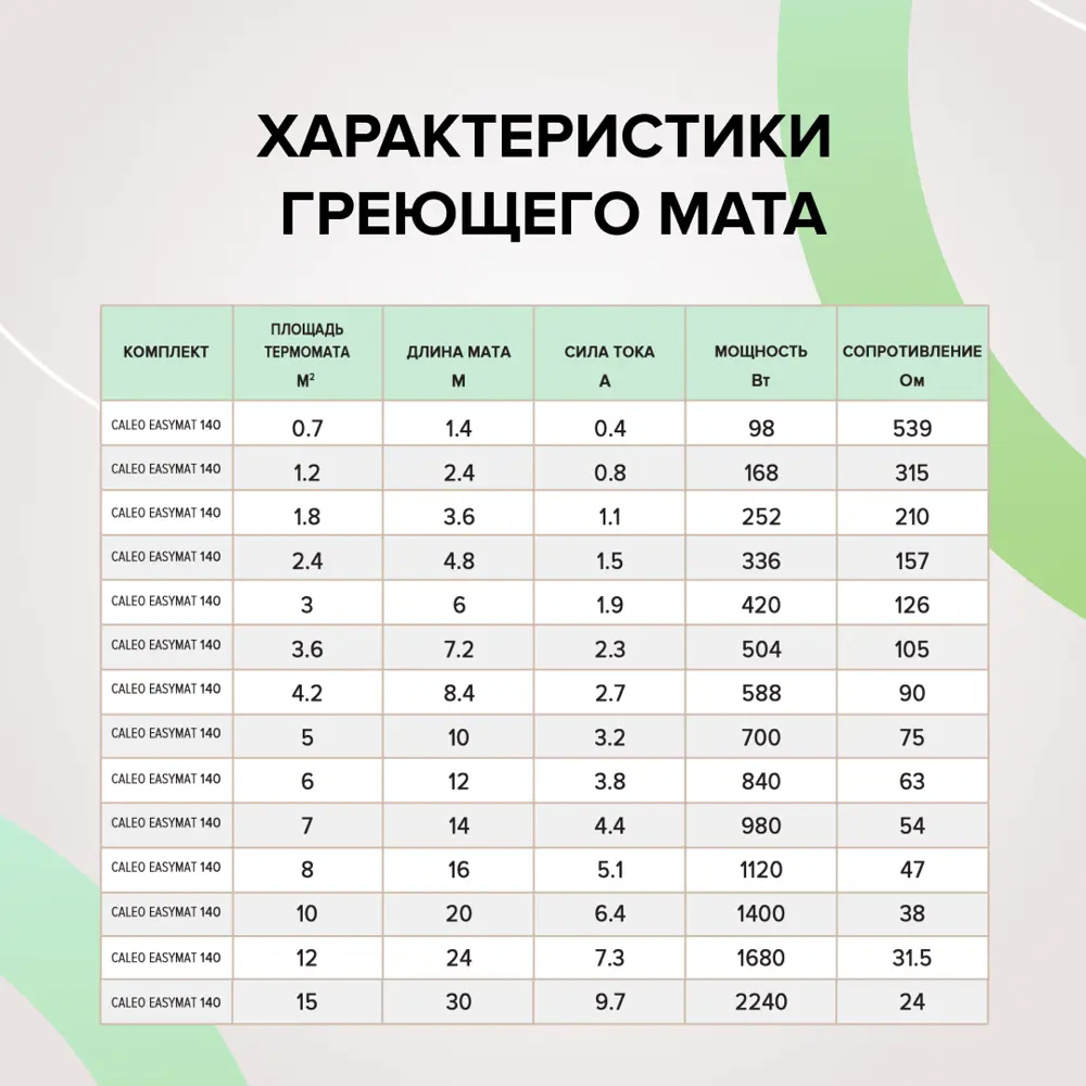 Фото 7 Нагревательный мат для теплого пола Caleo Easymat 0.7 м2 140 Вт/м2 Фото 7 Нагревательный мат для теплого пола Caleo Easymat 0.7 м2 140 Вт/м2