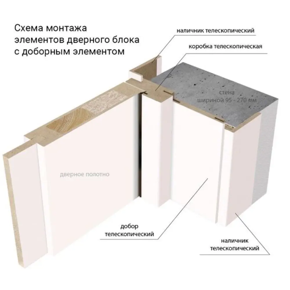 Фото 2 Добор Frant Fusion телескопический 2070x150x10мм эмалит серый Фото 2 Добор Frant Fusion телескопический 2070x150x10мм эмалит серый