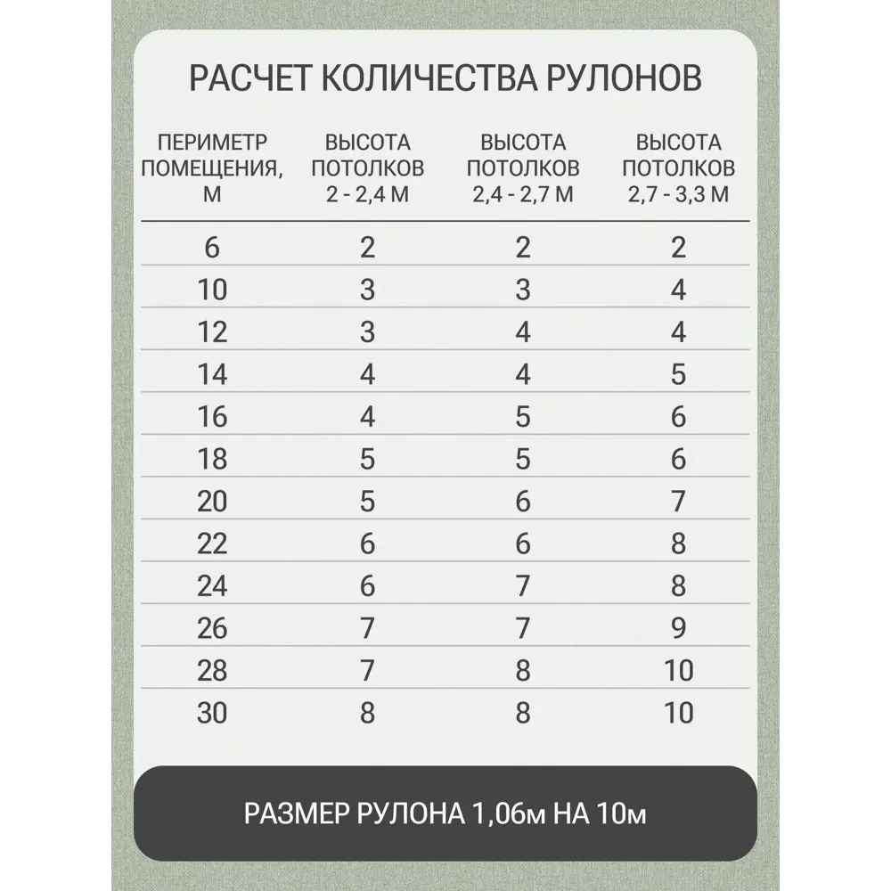 Фото 13 Обои флизелиновые Artsimple 1.06 м цвет зеленый/светло-зеленый A203106 Фото 13 Обои флизелиновые Artsimple 1.06 м цвет зеленый/светло-зеленый A203106