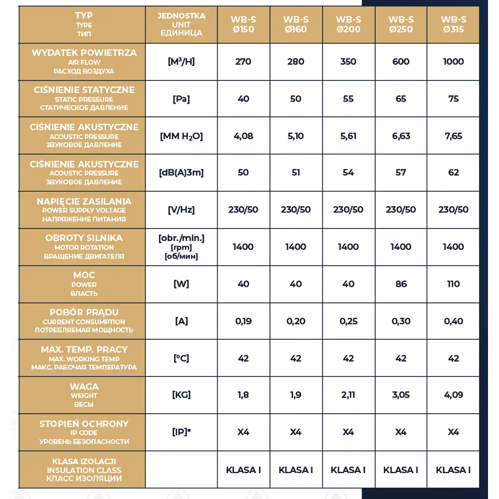 Фото 6 Вентилятор осевой накладной Dospel WB-S D250 мм 57 дБ 600 м³/ч цвет черный Фото 6 Вентилятор осевой накладной Dospel WB-S D250 мм 57 дБ 600 м³/ч цвет черный