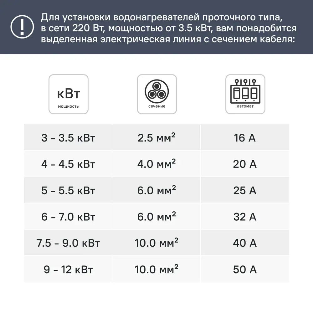 Фото 2 Проточный водонагреватель электрический AC Electric IWH 3.5 S 3.5 кВт серый с душевой лейкой Фото 2 Проточный водонагреватель электрический AC Electric IWH 3.5 S 3.5 кВт серый с душевой лейкой