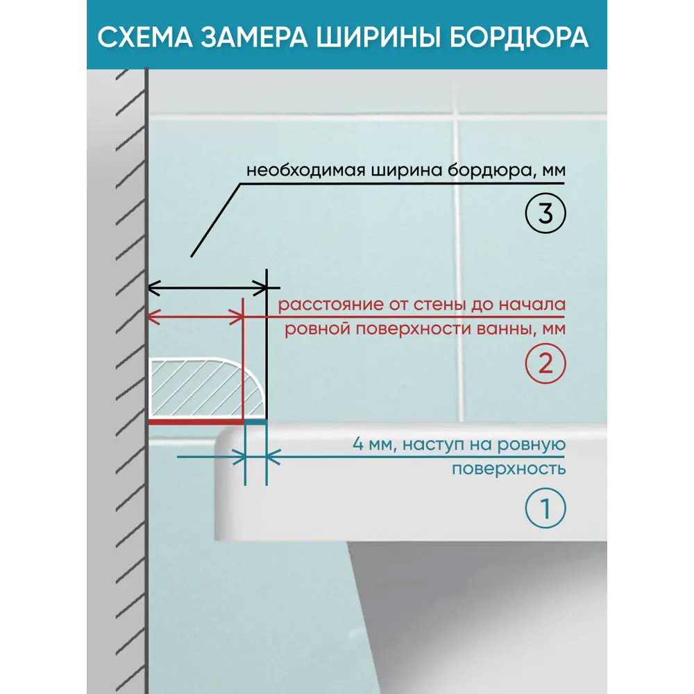 Фото 5 Бордюр плинтус для ванны BNV ПШ24 180 сантиметров акриловый цвет белый глянцевая поверхность Фото 5 Бордюр плинтус для ванны BNV ПШ24 180 сантиметров акриловый цвет белый глянцевая поверхность