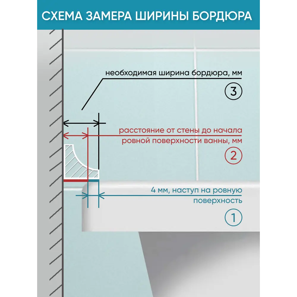 Фото 5 Бордюр плинтус для ванны BNV ГЛ12 180 сантиметров акриловый цвет с бежевыйглянцевая поверхность Фото 5 Бордюр плинтус для ванны BNV ГЛ12 180 сантиметров акриловый цвет с бежевыйглянцевая поверхность
