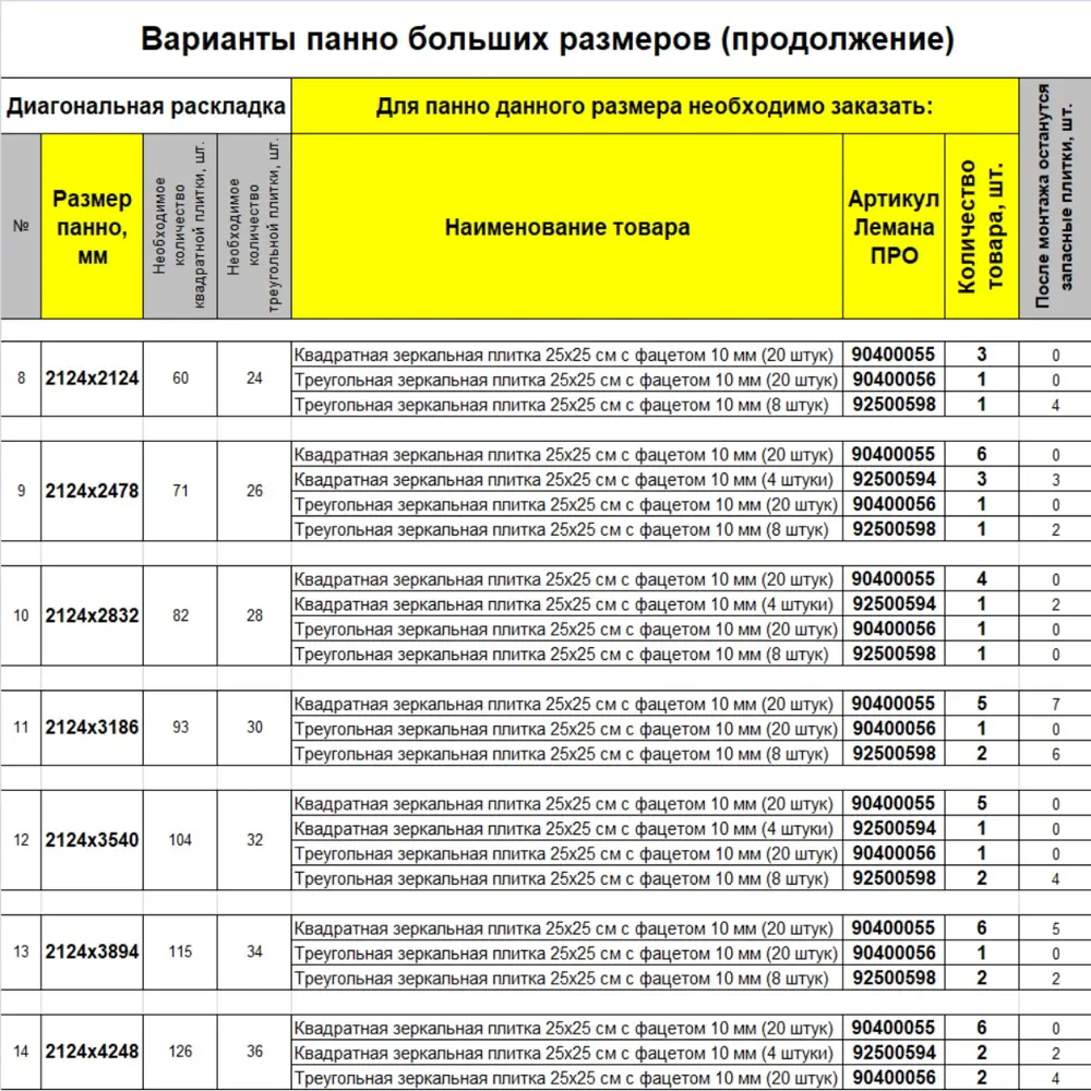 Фото 7 Квадратная зеркальная плитка Плиткадекор 25x25 см с фацетом 10 мм 4 штуки Фото 7 Квадратная зеркальная плитка Плиткадекор 25x25 см с фацетом 10 мм 4 штуки