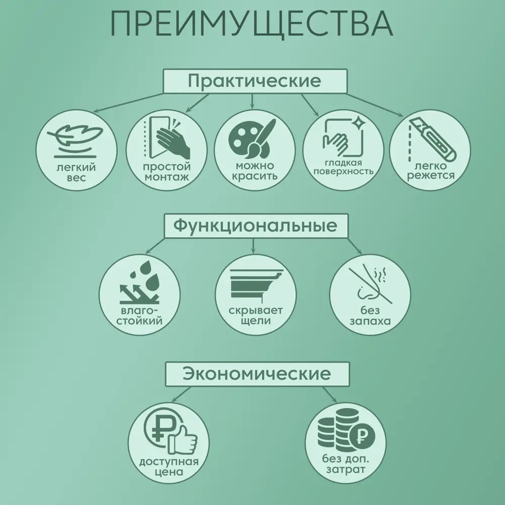 Фото 2 Плинтус Поставщикофф ПЛ-11 на стену и потолок из полистирола белый 1000x25 мм 14 штук Фото 2 Плинтус Поставщикофф ПЛ-11 на стену и потолок из полистирола белый 1000x25 мм 14 штук