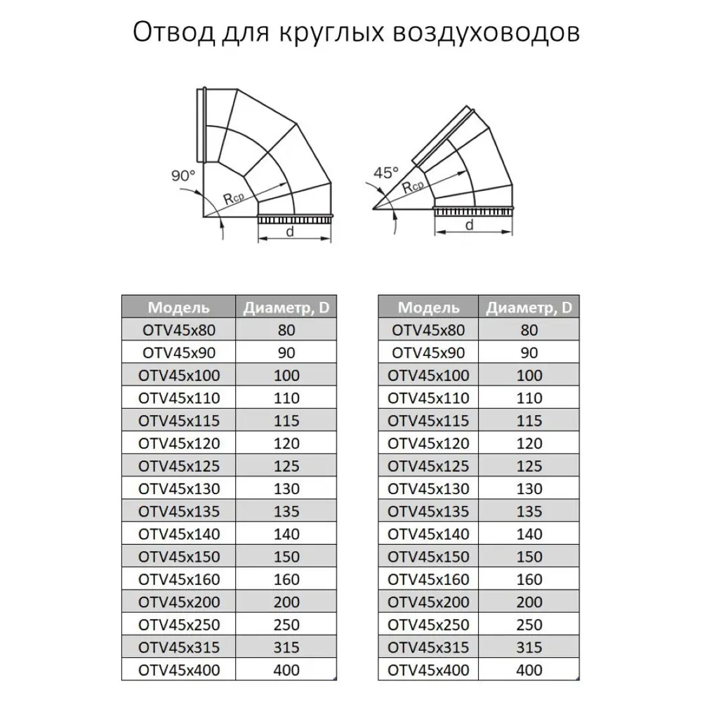 Фото 3 Отвод для круглых воздуховодов Шамрай D115 мм 90 градусов оцинкованная сталь Фото 3 Отвод для круглых воздуховодов Шамрай D115 мм 90 градусов оцинкованная сталь