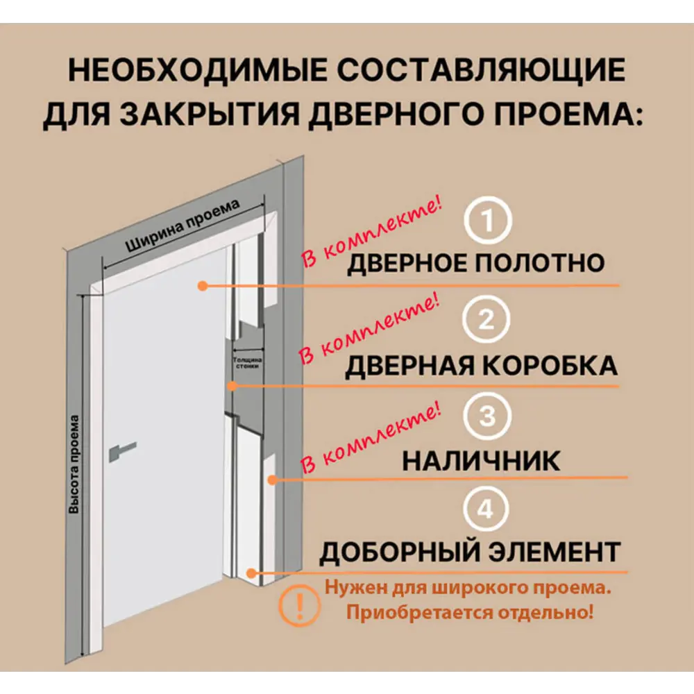 Фото 7 Комплект межкомнатной двери Uberture Деканто 1 глухая 200x80см ПВХ цвет barhat white с коробом и наличниками Фото 7 Комплект межкомнатной двери Uberture Деканто 1 глухая 200x80см ПВХ цвет barhat white с коробом и наличниками