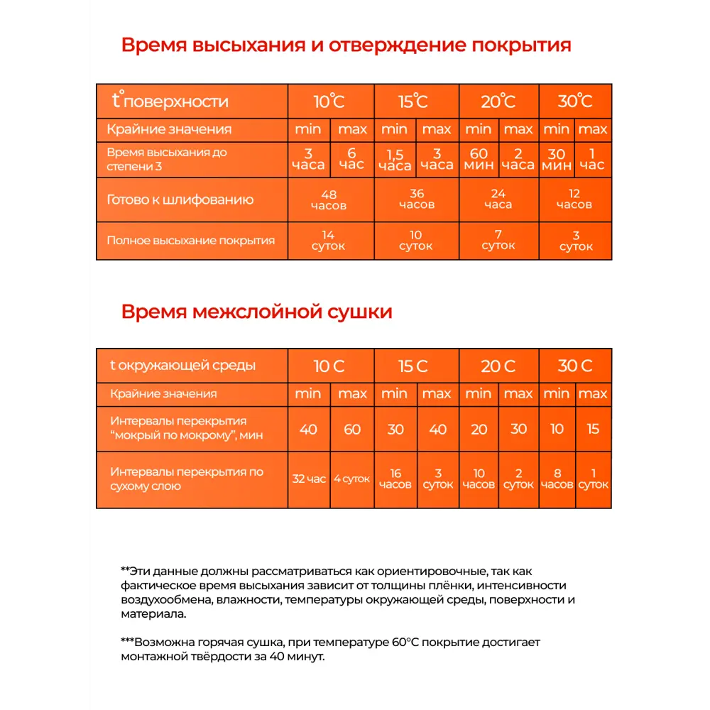 Фото 5 Грунт Polimer Marine полиуретановый двухкомпонентный 2К 0.5 кг Фото 5 Грунт Polimer Marine полиуретановый двухкомпонентный 2К 0.5 кг